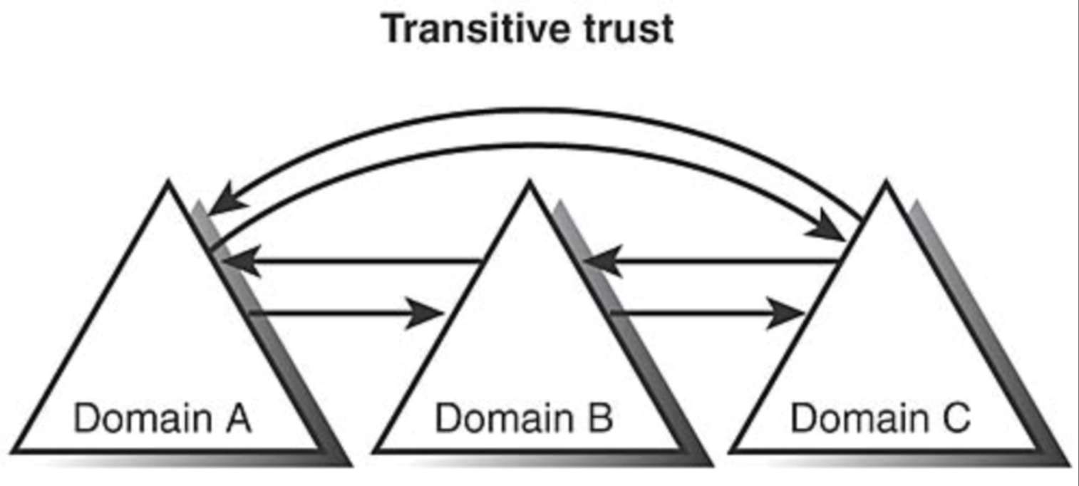 clone sites